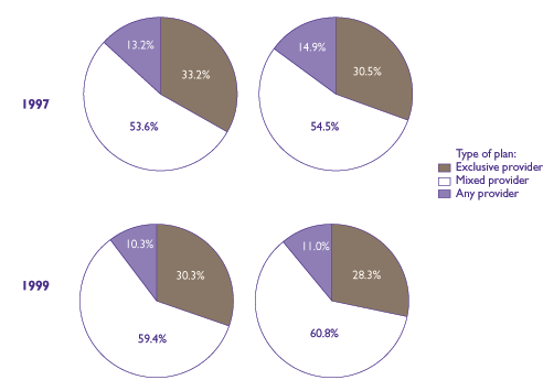 Figure 8: Employee health insurance enrollment. Refer to tables at right for text conversion.