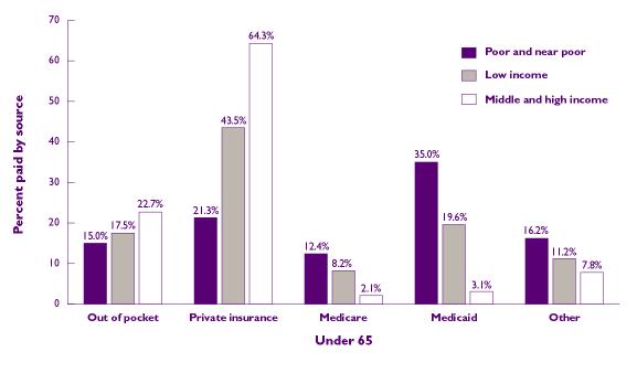 Bar chart - Refer to text conversion below for details.