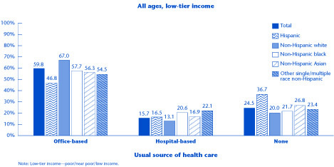 Bar chart - Refer to text conversion table below for details.