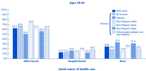 Bar chart - Refer to text conversion table below for details.