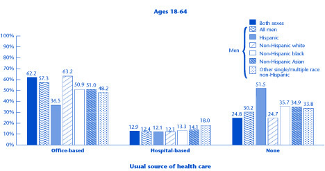 Bar chart - Refer to text conversion table below for details.