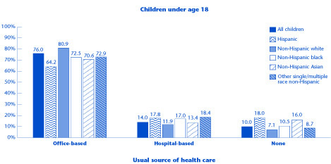 Bar chart - Refer to text conversion table below for details.