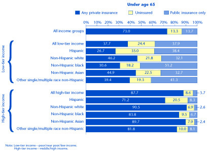 Bar charts - Refer to text conversion table below for details.