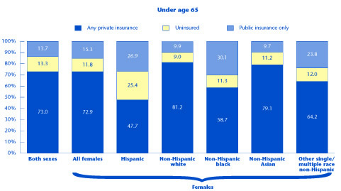 Bar chart - Refer to text conversion table below for details.