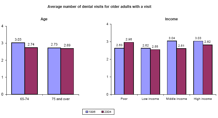 Bar charts - Refer to text conversion table below for details.