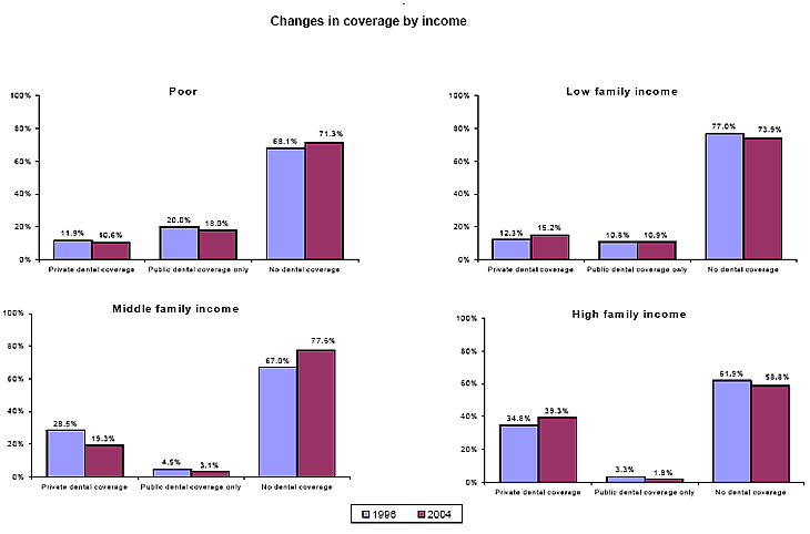 Bar charts - Refer to text conversion table below for details.