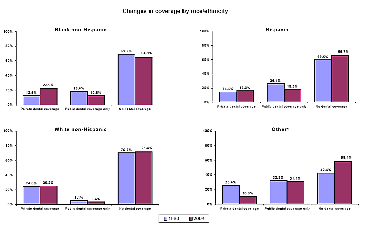 Bar charts - Refer to text conversion table below for details.