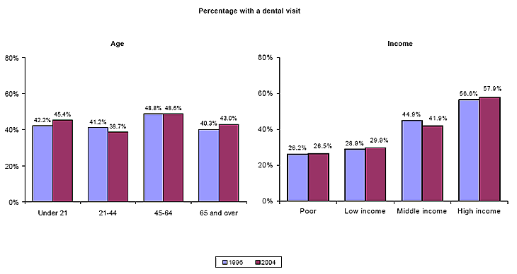 Bar charts - Refer to text conversion table below for details.