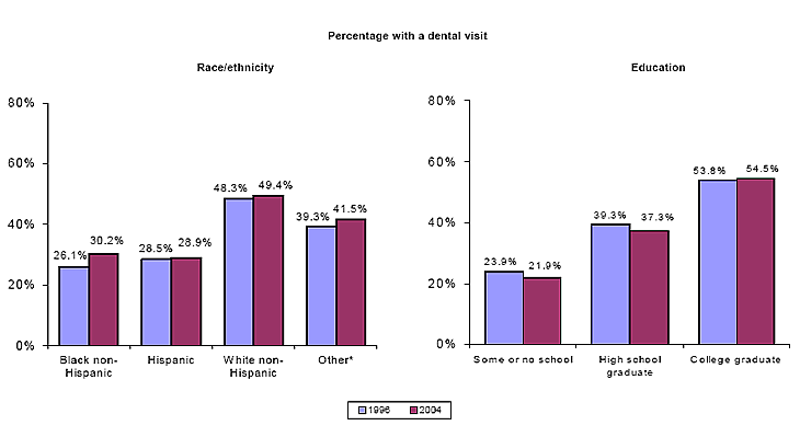 Bar charts - Refer to text conversion table below for details.