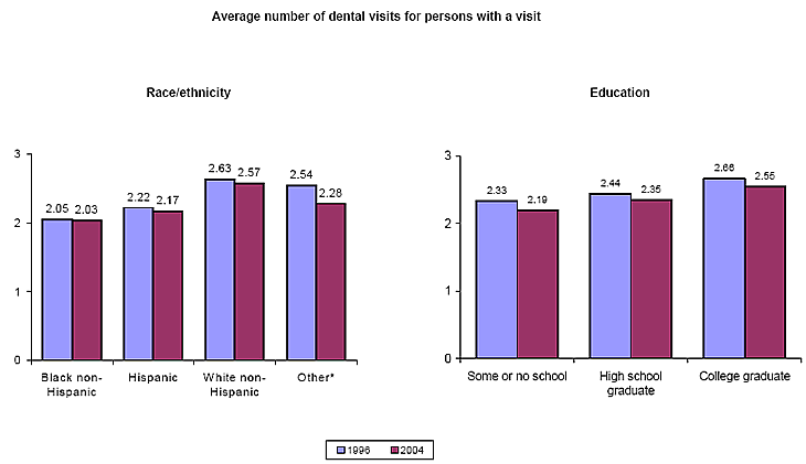 Bar charts - Refer to text conversion table below for details.