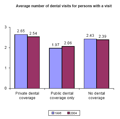 Bar charts - Refer to text conversion table below for details.