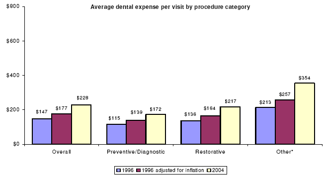 Bar charts - Refer to text conversion table below for details.