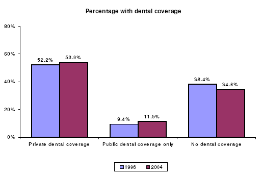 Bar charts - Refer to text conversion table below for details.