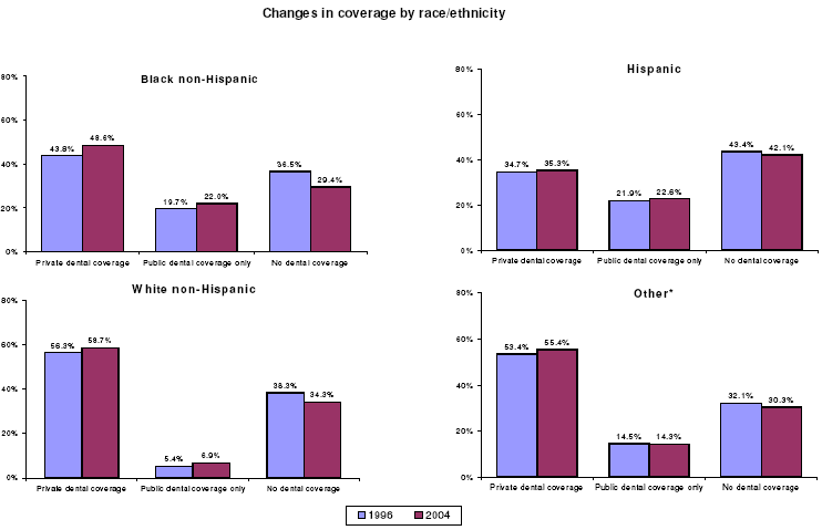 Bar charts - Refer to text conversion table below for details.