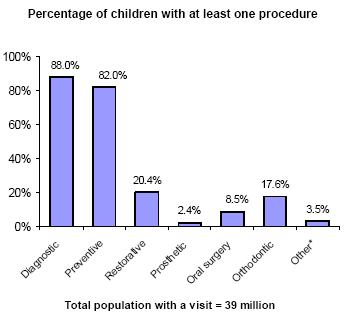 Bar charts - Refer to text conversion table below for details.