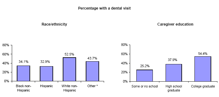 Bar charts - Refer to text conversion table below for details.