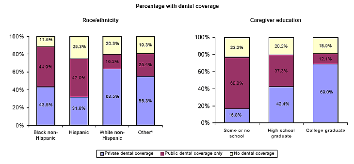 Bar charts - Refer to text conversion table below for details.