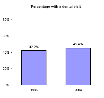 Bar charts - Refer to text conversion table below for details.