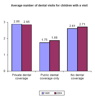 Bar charts - Refer to text conversion table below for details.