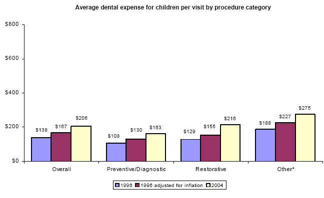 Bar charts - Refer to text conversion table below for details.