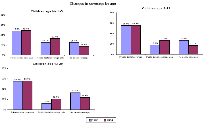 Bar charts - Refer to text conversion table below for details.