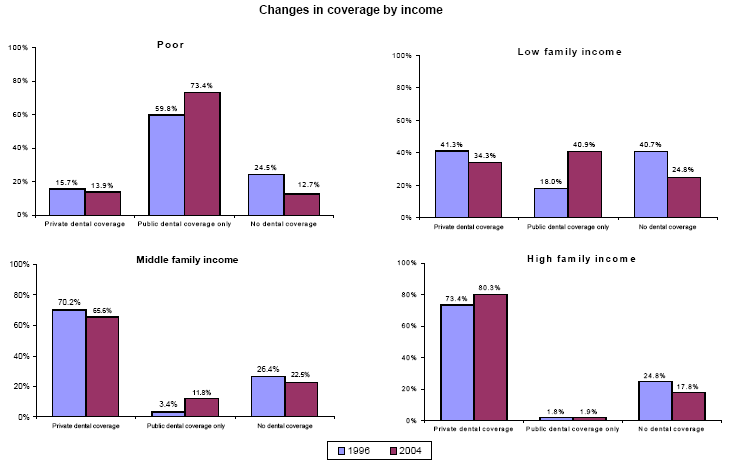 Bar charts - Refer to text conversion table below for details.