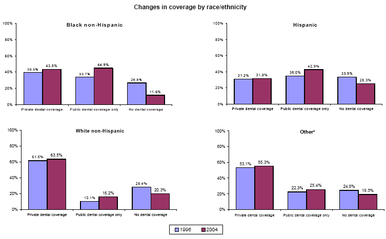 Bar charts - Refer to text conversion table below for details.