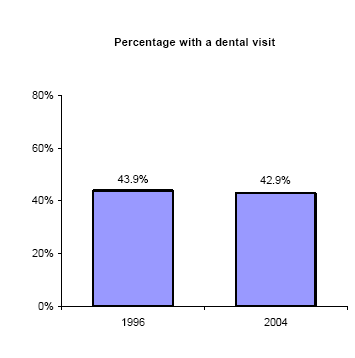 Bar charts - Refer to text conversion table below for details.