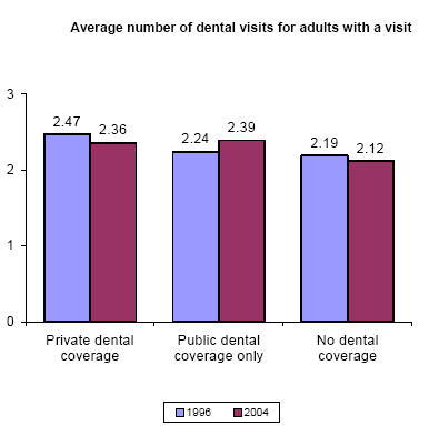 Bar charts - Refer to text conversion table below for details.