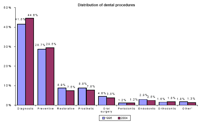 Bar charts - Refer to text conversion table below for details.