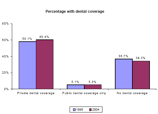 Bar charts - Refer to text conversion table below for details.