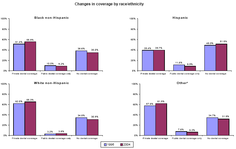 Bar charts - Refer to text conversion table below for details.