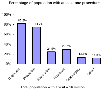 Bar charts - Refer to text conversion table below for details.