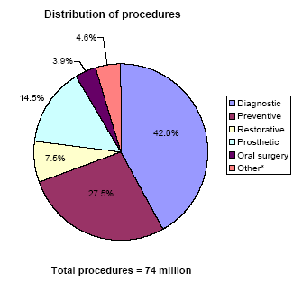 Pie charts - Refer to text conversion table below for details.