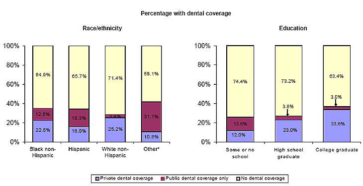 Bar charts - Refer to text conversion table below for details.