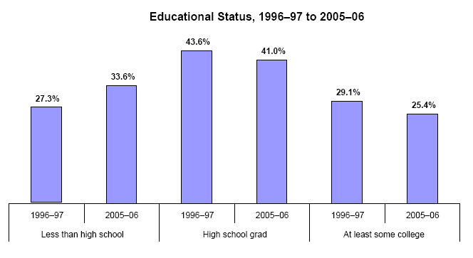 Bar charts - Refer to text conversion table below for details.