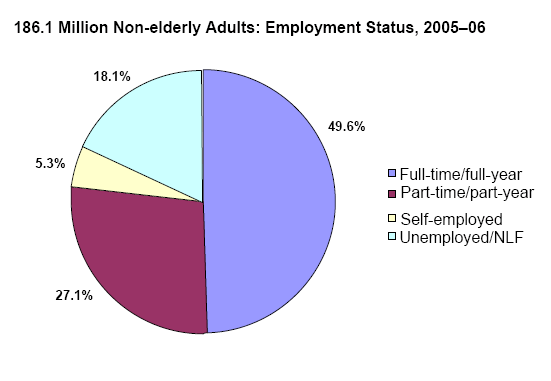 Pie charts - Refer to text conversion table below for details.