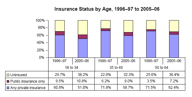 Bar charts - Refer to text conversion table below for details.