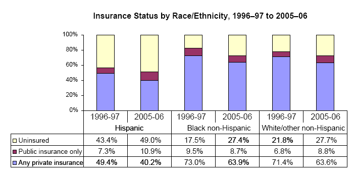 Bar charts - Refer to text conversion table below for details.