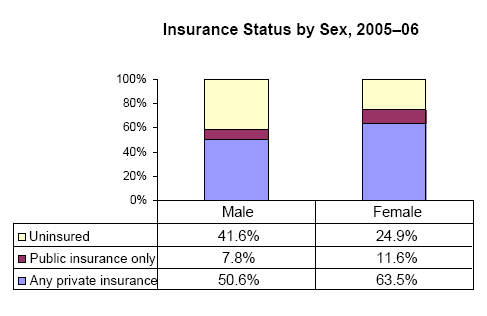 Bar charts - Refer to text conversion table below for details.