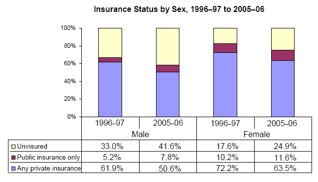 Bar charts - Refer to text conversion table below for details.