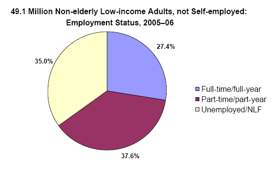 Pie charts - Refer to text conversion table below for details.