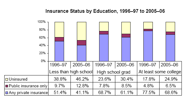 Bar charts - Refer to text conversion table below for details.