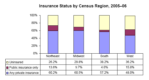 Bar charts - Refer to text conversion table below for details.