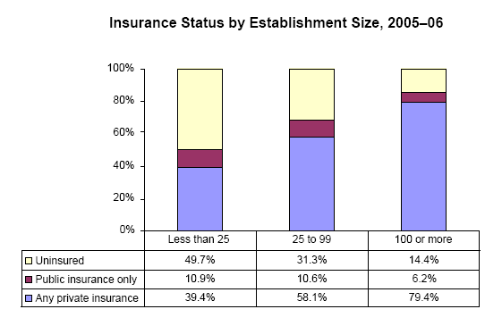 Bar charts - Refer to text conversion table below for details.