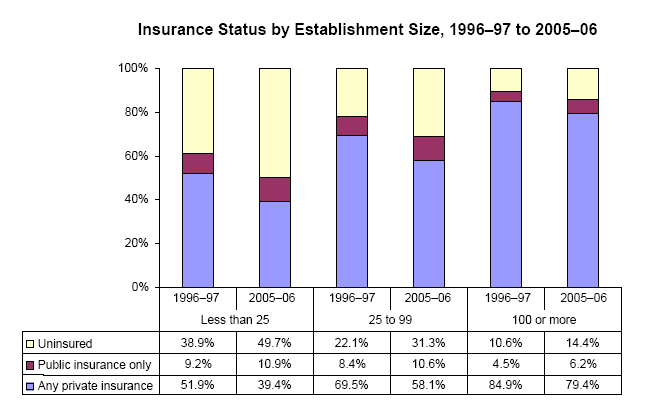 Bar charts - Refer to text conversion table below for details.