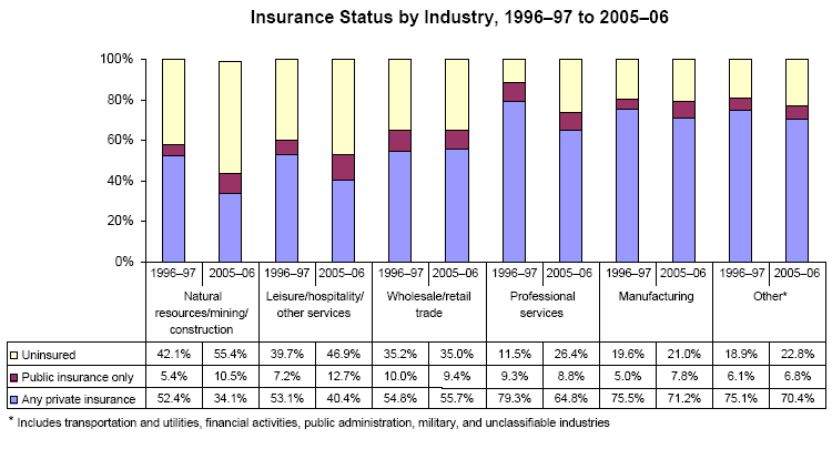 Bar charts - Refer to text conversion table below for details.