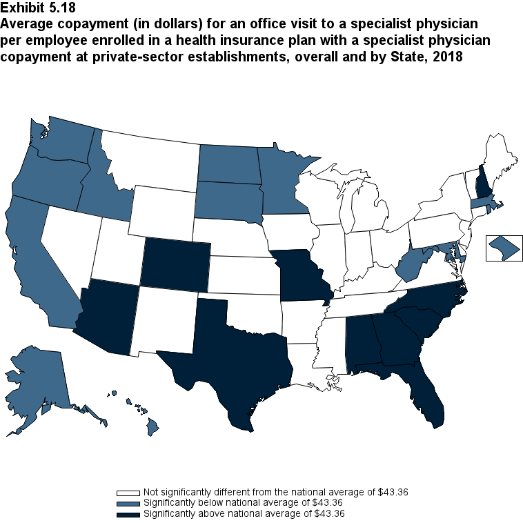 Average copayment for an office visit to a specialist physician per employee enrolled in a health insurance plan with a specialist physician copayment at private-sector establishments, overall and by State, 2018. Data are provided in the table below.