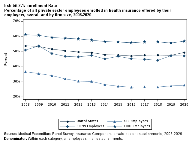 ALTER EXB2.1: Enrollment Rate