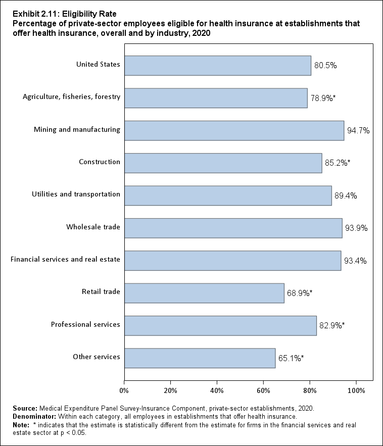 ALTER EXB2.11: Eligibility Rate